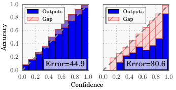 LeNet (left) vs ResNet (right)